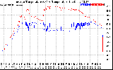 Solar PV/Inverter Performance Inverter Operating Temperature