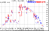 Solar PV/Inverter Performance Photovoltaic Panel Current Output