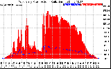 Solar PV/Inverter Performance West Array Power Output & Solar Radiation