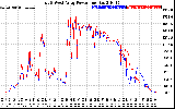 Solar PV/Inverter Performance Photovoltaic Panel Power Output