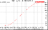 Solar PV/Inverter Performance Daily Energy Production