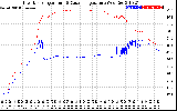 Solar PV/Inverter Performance Inverter Operating Temperature