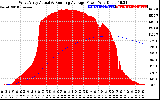 Solar PV/Inverter Performance West Array Actual & Running Average Power Output