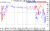 Solar PV/Inverter Performance Photovoltaic Panel Voltage Output