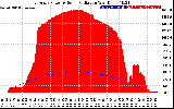 Solar PV/Inverter Performance East Array Power Output & Solar Radiation