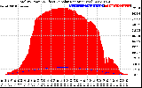 Solar PV/Inverter Performance Total PV Panel Power Output & Effective Solar Radiation