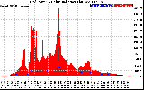 Solar PV/Inverter Performance Grid Power & Solar Radiation