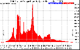 Solar PV/Inverter Performance Inverter Power Output