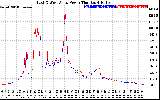 Solar PV/Inverter Performance Photovoltaic Panel Power Output