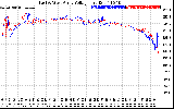 Solar PV/Inverter Performance Photovoltaic Panel Voltage Output