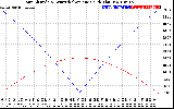 Solar PV/Inverter Performance Sun Altitude Angle & Azimuth Angle