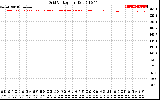 Solar PV/Inverter Performance Grid Voltage