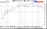 Solar PV/Inverter Performance Inverter Operating Temperature