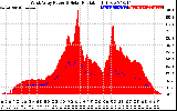 Solar PV/Inverter Performance West Array Power Output & Solar Radiation