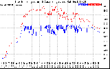 Solar PV/Inverter Performance Inverter Operating Temperature