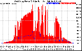 Solar PV/Inverter Performance West Array Power Output & Solar Radiation