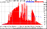 Solar PV/Inverter Performance West Array Actual & Running Average Power Output