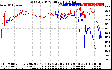 Solar PV/Inverter Performance Photovoltaic Panel Voltage Output