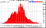 Solar PV/Inverter Performance Grid Power & Solar Radiation