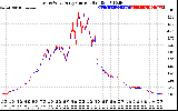 Solar PV/Inverter Performance Photovoltaic Panel Current Output