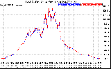 Solar PV/Inverter Performance Photovoltaic Panel Power Output