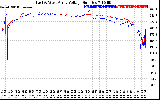 Solar PV/Inverter Performance Photovoltaic Panel Voltage Output