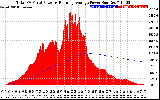 Solar PV/Inverter Performance Total PV Panel & Running Average Power Output