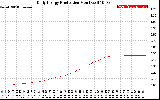 Solar PV/Inverter Performance Daily Energy Production