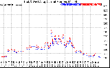 Solar PV/Inverter Performance Photovoltaic Panel Current Output