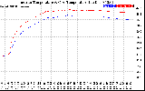 Solar PV/Inverter Performance Inverter Operating Temperature