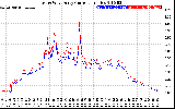 Solar PV/Inverter Performance Photovoltaic Panel Current Output