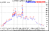 Solar PV/Inverter Performance Photovoltaic Panel Power Output