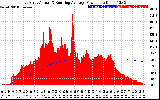 Solar PV/Inverter Performance East Array Actual & Running Average Power Output