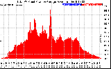 Solar PV/Inverter Performance Total PV Panel Power Output