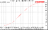 Solar PV/Inverter Performance Daily Energy Production