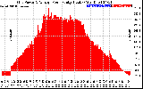 Solar PV/Inverter Performance Inverter Power Output