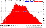 Solar PV/Inverter Performance West Array Actual & Running Average Power Output