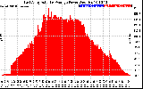 Solar PV/Inverter Performance East Array Actual & Average Power Output