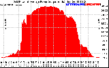 Solar PV/Inverter Performance Inverter Power Output