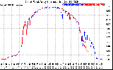 Solar PV/Inverter Performance Photovoltaic Panel Current Output