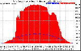 Solar PV/Inverter Performance West Array Power Output & Solar Radiation