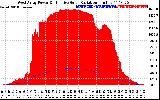 Solar PV/Inverter Performance West Array Power Output & Effective Solar Radiation