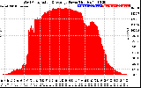 Solar PV/Inverter Performance West Array Actual & Average Power Output