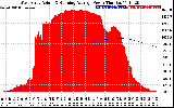 Solar PV/Inverter Performance West Array Actual & Running Average Power Output