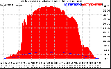 Solar PV/Inverter Performance Total PV Panel Power Output & Solar Radiation