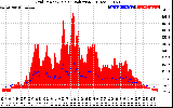 Solar PV/Inverter Performance Grid Power & Solar Radiation