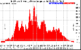 Solar PV/Inverter Performance Inverter Power Output