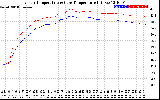 Solar PV/Inverter Performance Inverter Operating Temperature