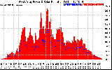 Solar PV/Inverter Performance West Array Power Output & Solar Radiation