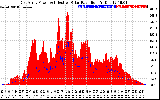 Solar PV/Inverter Performance East Array Power Output & Effective Solar Radiation